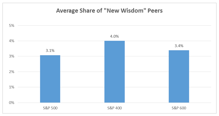 Peer Selection – A Window Into Company Strategy